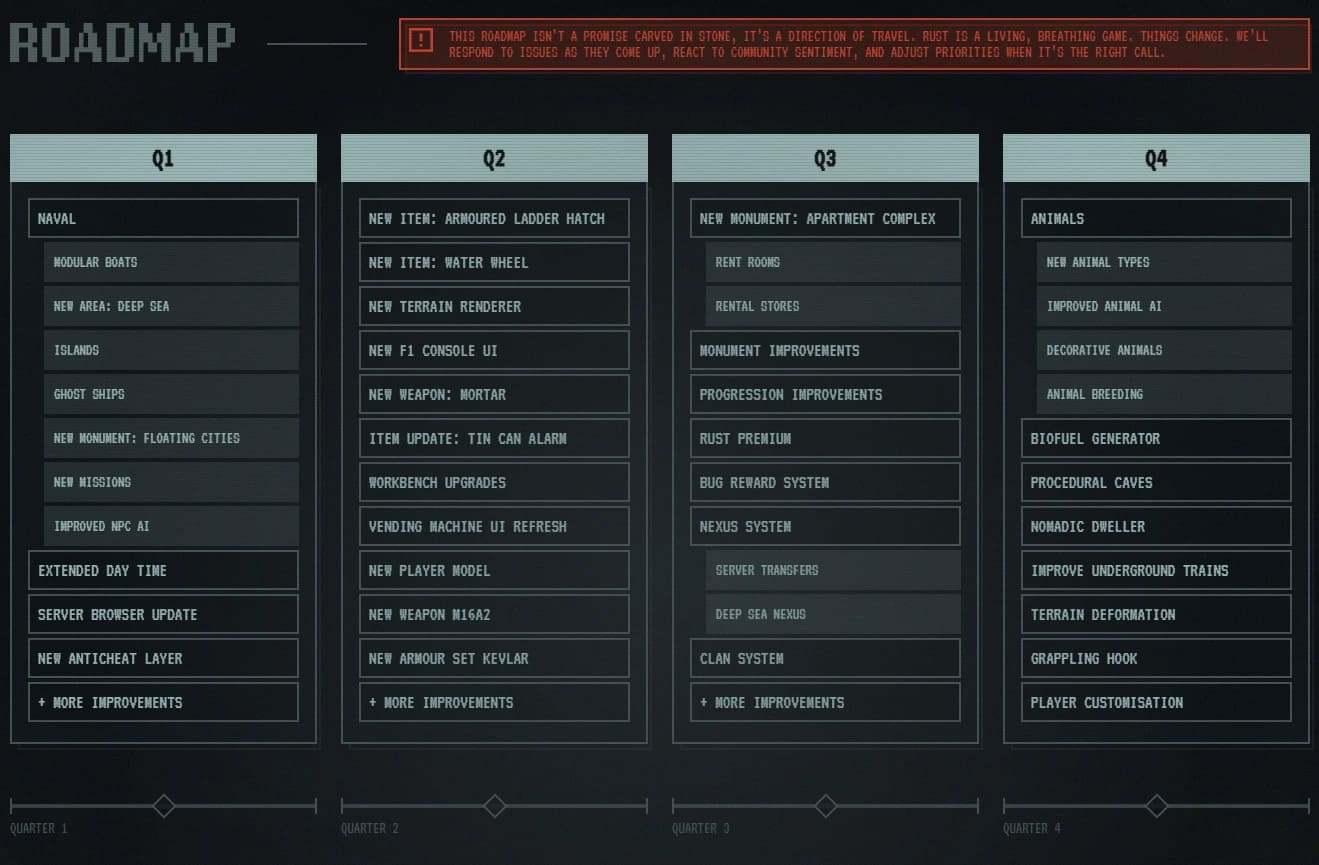 Rust Roadmap 2026 Update